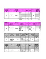 Konspekts 'Kursa darbs ražošanas organizācijas vadībā', 25.