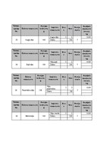 Konspekts 'Kursa darbs ražošanas organizācijas vadībā', 26.