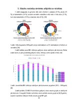 Referāts 'Zāļu lietotāju riska grupa – sievietes. Farmaceita asistenta loma riska mazināša', 10.