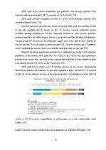 Referāts 'Zāļu lietotāju riska grupa – sievietes. Farmaceita asistenta loma riska mazināša', 13.