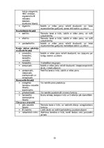 Referāts 'Zāļu lietotāju riska grupa – sievietes. Farmaceita asistenta loma riska mazināša', 19.