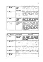 Diplomdarbs 'Tūrisma produkta izveide Latvijas laukos', 82.