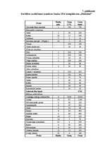 Diplomdarbs 'Tūrisma produkta izveide Latvijas laukos', 127.