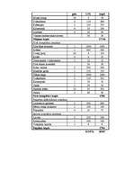 Diplomdarbs 'Tūrisma produkta izveide Latvijas laukos', 128.