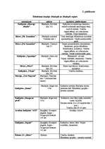 Diplomdarbs 'Tūrisma produkta izveide Latvijas laukos', 133.