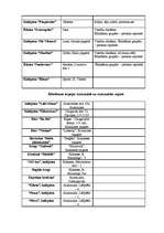 Diplomdarbs 'Tūrisma produkta izveide Latvijas laukos', 134.