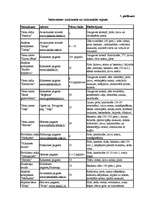 Diplomdarbs 'Tūrisma produkta izveide Latvijas laukos', 135.