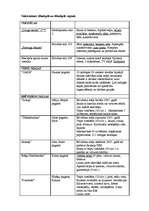 Diplomdarbs 'Tūrisma produkta izveide Latvijas laukos', 136.