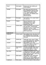 Diplomdarbs 'Tūrisma produkta izveide Latvijas laukos', 137.