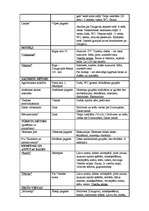 Diplomdarbs 'Tūrisma produkta izveide Latvijas laukos', 138.