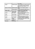 Diplomdarbs 'Tūrisma produkta izveide Latvijas laukos', 139.