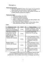 Biznesa plāns 'SIA “Hakerītis”', 7.