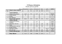 Biznesa plāns 'SIA “Hakerītis”', 13.