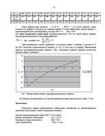 Konspekts 'Экономическая оценка эффективности внедрения самолета в эксплуатацию', 16.