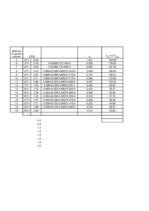 Konspekts 'Aprēķinu darbs. Pamati un pamatnes', 15.