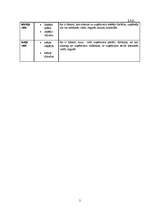 Prakses atskaite 'Organizācijas psiholoģija grupas organizācijā', 23.