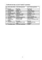 Prakses atskaite 'Organizācijas psiholoģija grupas organizācijā', 25.