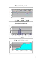Referāts 'Gaisa temperatūra 2004.gadā un ar to saistītās sekas', 15.