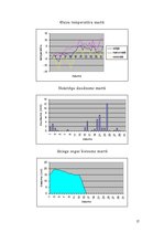 Referāts 'Gaisa temperatūra 2004.gadā un ar to saistītās sekas', 17.
