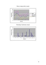 Referāts 'Gaisa temperatūra 2004.gadā un ar to saistītās sekas', 19.