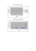 Referāts 'Gaisa temperatūra 2004.gadā un ar to saistītās sekas', 20.