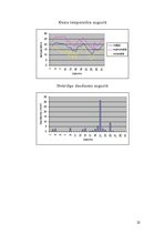 Referāts 'Gaisa temperatūra 2004.gadā un ar to saistītās sekas', 22.