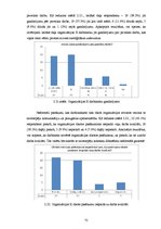 Diplomdarbs 'Personāla vadības programmas novērtēšana un pilnveidošana organizācijā "X"', 75.