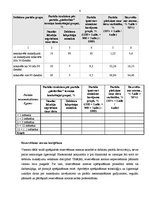 Konspekts 'Debitoru parādu uzraudzība', 4.