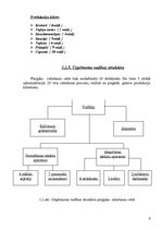 Referāts 'Uzņēmuma SIA "Adugs" vadīšana mainīgas ārējās vides apstākļos', 9.