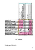 Referāts 'Uzņēmuma SIA "Adugs" vadīšana mainīgas ārējās vides apstākļos', 12.