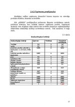Referāts 'Uzņēmuma SIA "Adugs" vadīšana mainīgas ārējās vides apstākļos', 27.