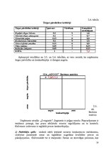 Referāts 'Uzņēmuma SIA "Adugs" vadīšana mainīgas ārējās vides apstākļos', 28.