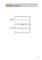 Referāts 'Uzņēmuma SIA "Adugs" vadīšana mainīgas ārējās vides apstākļos', 34.