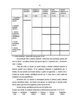 Diplomdarbs 'Uzņēmuma SIA "X" finanšu darbības analīze un pilnveidošanas iespējas', 38.