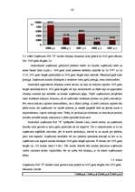 Diplomdarbs 'Uzņēmuma SIA "X" finanšu darbības analīze un pilnveidošanas iespējas', 63.