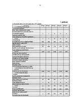 Diplomdarbs 'Uzņēmuma SIA "X" finanšu darbības analīze un pilnveidošanas iespējas', 75.