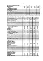 Diplomdarbs 'Uzņēmuma SIA "X" finanšu darbības analīze un pilnveidošanas iespējas', 76.