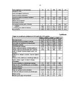 Diplomdarbs 'Uzņēmuma SIA "X" finanšu darbības analīze un pilnveidošanas iespējas', 77.