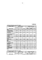 Diplomdarbs 'Uzņēmuma SIA "X" finanšu darbības analīze un pilnveidošanas iespējas', 78.