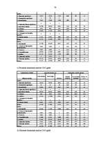 Diplomdarbs 'Uzņēmuma SIA "X" finanšu darbības analīze un pilnveidošanas iespējas', 79.