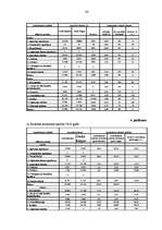 Diplomdarbs 'Uzņēmuma SIA "X" finanšu darbības analīze un pilnveidošanas iespējas', 80.