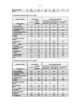 Diplomdarbs 'Uzņēmuma SIA "X" finanšu darbības analīze un pilnveidošanas iespējas', 81.