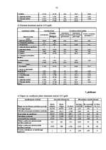 Diplomdarbs 'Uzņēmuma SIA "X" finanšu darbības analīze un pilnveidošanas iespējas', 82.