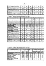Diplomdarbs 'Uzņēmuma SIA "X" finanšu darbības analīze un pilnveidošanas iespējas', 83.