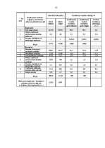 Diplomdarbs 'Uzņēmuma SIA "X" finanšu darbības analīze un pilnveidošanas iespējas', 85.