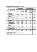 Diplomdarbs 'Uzņēmuma SIA "X" finanšu darbības analīze un pilnveidošanas iespējas', 86.