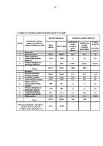 Diplomdarbs 'Uzņēmuma SIA "X" finanšu darbības analīze un pilnveidošanas iespējas', 87.