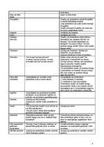 Referāts 'Personāla nozīme viesmīlības jomā', 6.