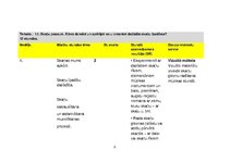 Konspekts 'Tematiskais plāns mūzikā 1.klasei pēc "Skola2030" programmas', 2.