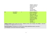 Konspekts 'Tematiskais plāns mūzikā 1.klasei pēc "Skola2030" programmas', 17.